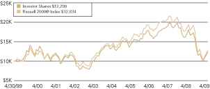 (LINE GRAPH)