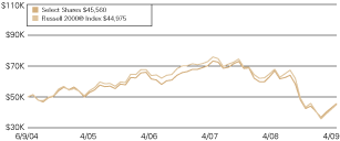 (LINE GRAPH)