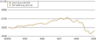 (LINE GRAPH)