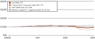 (LINE GRAPH)