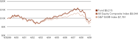 (LINE GRAPH)