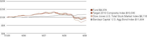 (LINE GRAPH)