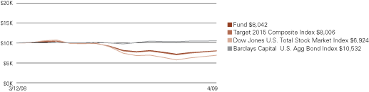 (LINE GRAPH)