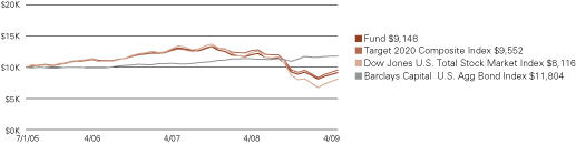 (LINE GRAPH)