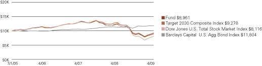 (LINE GRAPH)