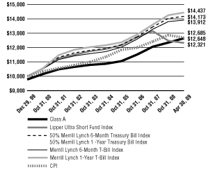 (Line Graph)