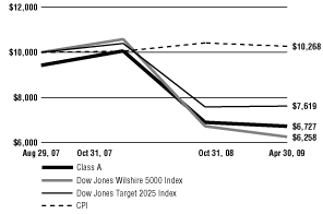 (Line Graph)