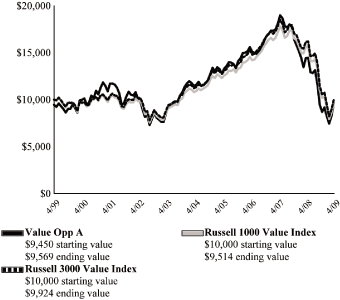 (LINE GRAPH)