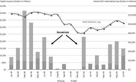 (PERFORMANCE GRAPH)