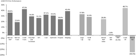 (PERFORMANCE GRAPH)