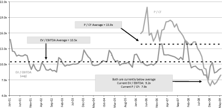 (PERFORMANCE GRAPH)