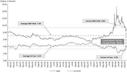 (PERFORMANCE GRAPH)