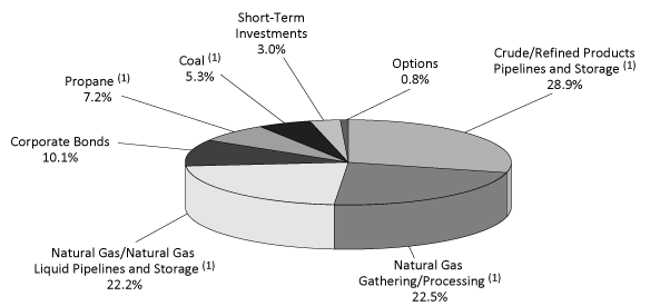 (GRAPH)