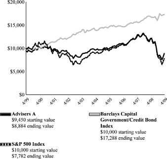 (LINE GRAPH)