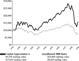 (LINE GRAPH)