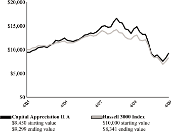 (LINE GRAPH)