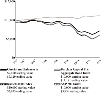 (LINE GRAPH)