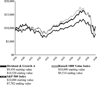 (LINE GRAPH)