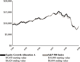 (LINE GRAPH)