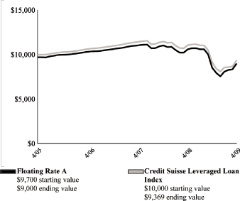 (LINE GRAPH)