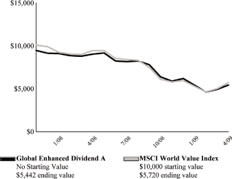 (LINE GRAPH)