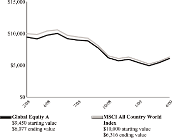 (LINE GRAPH)