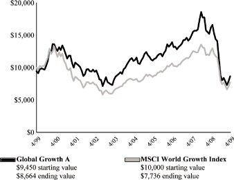 (LINE GRAPH)