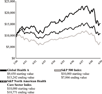 (LINE GRAPH)