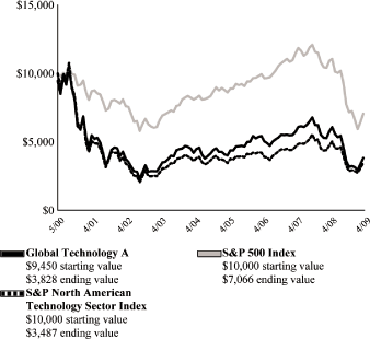 (LINE GRAPH)