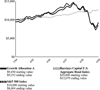 (LINE GRAPH)