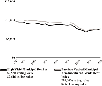 (LINE GRAPH)