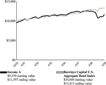 (LINE GRAPH)