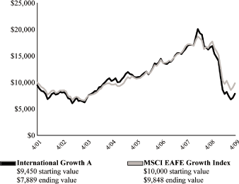 (LINE GRAPH)