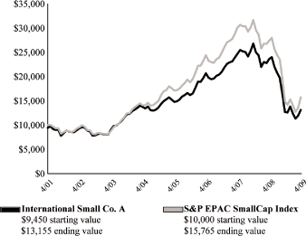 (LINE GRAPH)