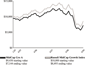 (LINE GRAPH)