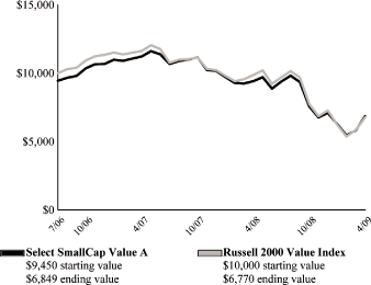 (LINE GRAPH)