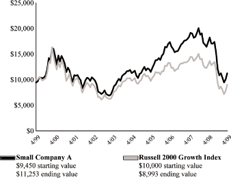 (LINE GRAPH)