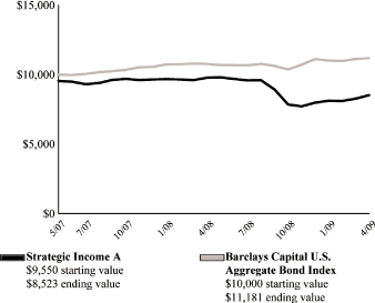 (LINE GRAPH)