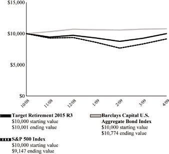 (LINE GRAPH)