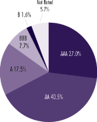 (PIE CHART)