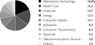 (PIE CHART)