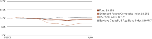 (LINE GRAPH)