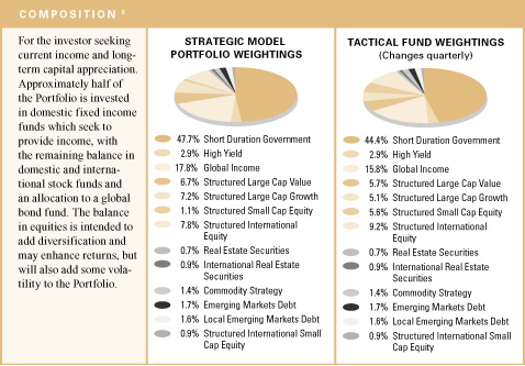 (BAR CHARTS)