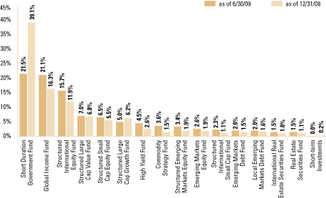 (BAR CHART)