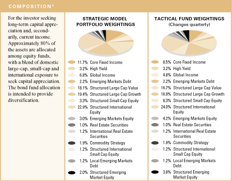 (COMPOSITION BAR CHART)