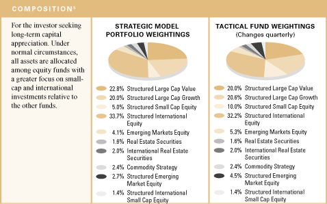 (BAR CHARTS)