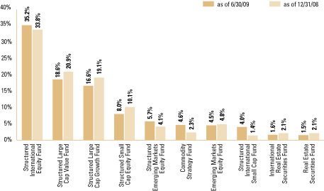 (BAR CHART)