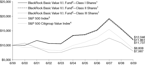 (LINE GRAPH)