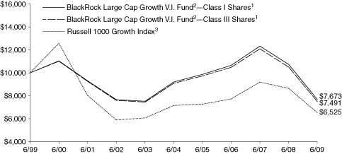 [LINE GRAPH]