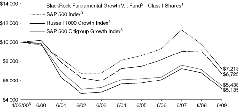 (LINE GRAPH)